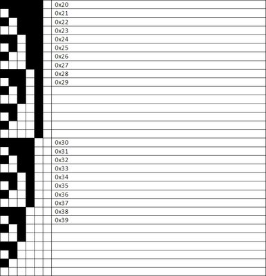 Possible combinations vs. achieved combinations 2