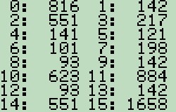 worst case:<br />Lego fw rand() % 16