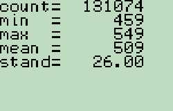 also much better:<br />Kernighan + Richie's LCG Krand()%16 statistics