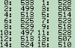 best:<br />Mersenne Twister Mrand()%16