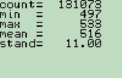 best:<br />Mersenne Twister Mrand()%16 statistics